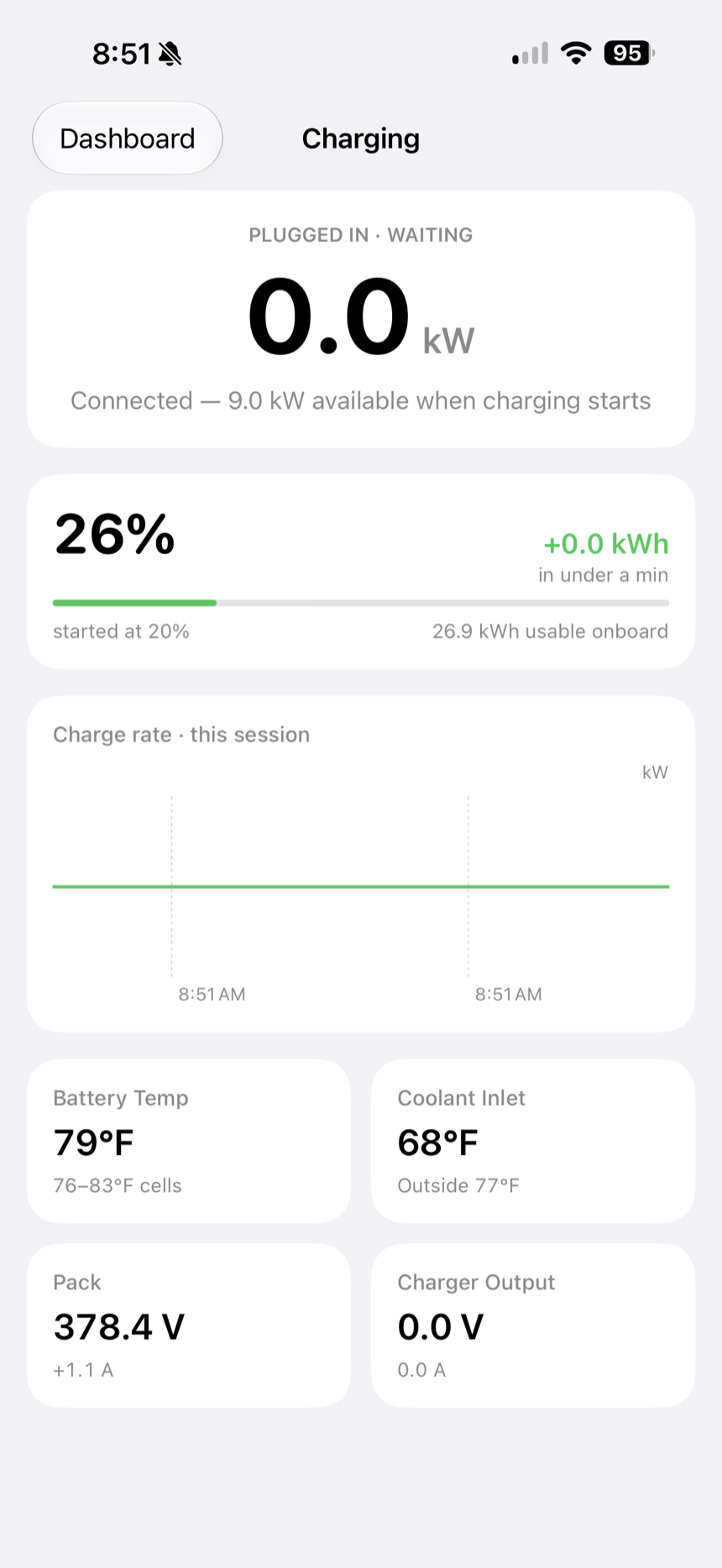 ChargeState app screenshot: the Charging screen — plugged in and waiting at 26 percent state of charge, 0.0 kW, with a charge-rate chart and tiles for battery temperature, coolant inlet, pack voltage, and charger output