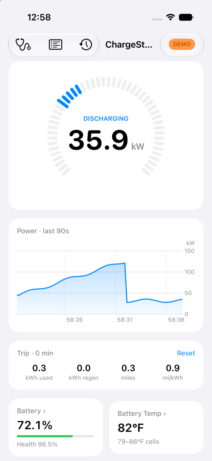 ChargeState dashboard: live power gauge at 35.9 kW, power chart, trip stats and battery tiles